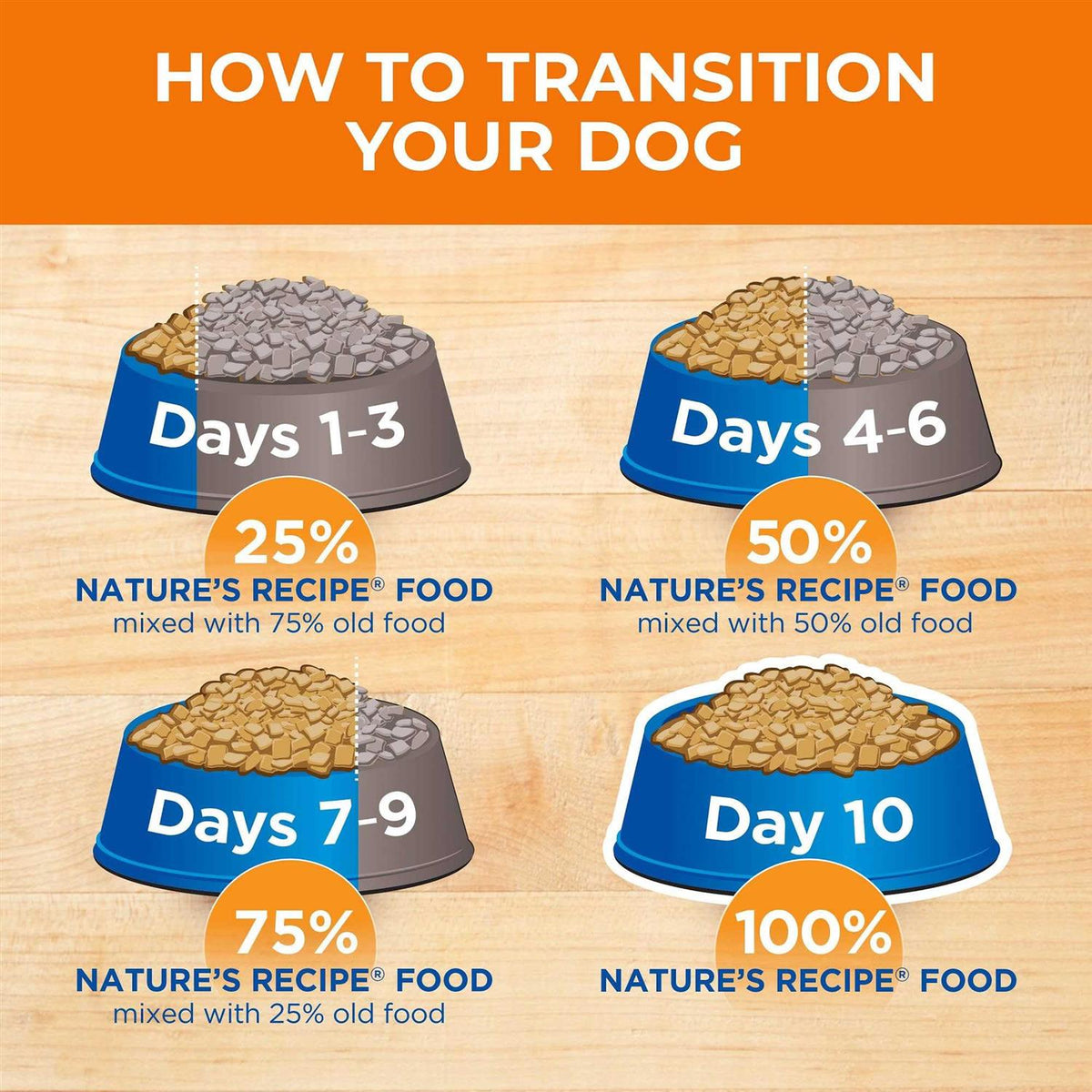 Chicken & Rice Dry Dog Food U164