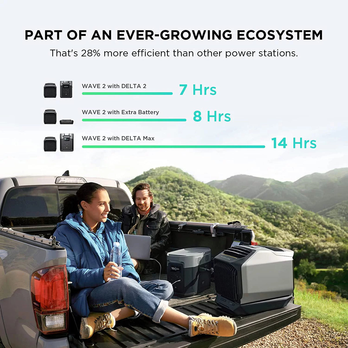 Portable Air Conditioner with Heat 5100 BTU B723369