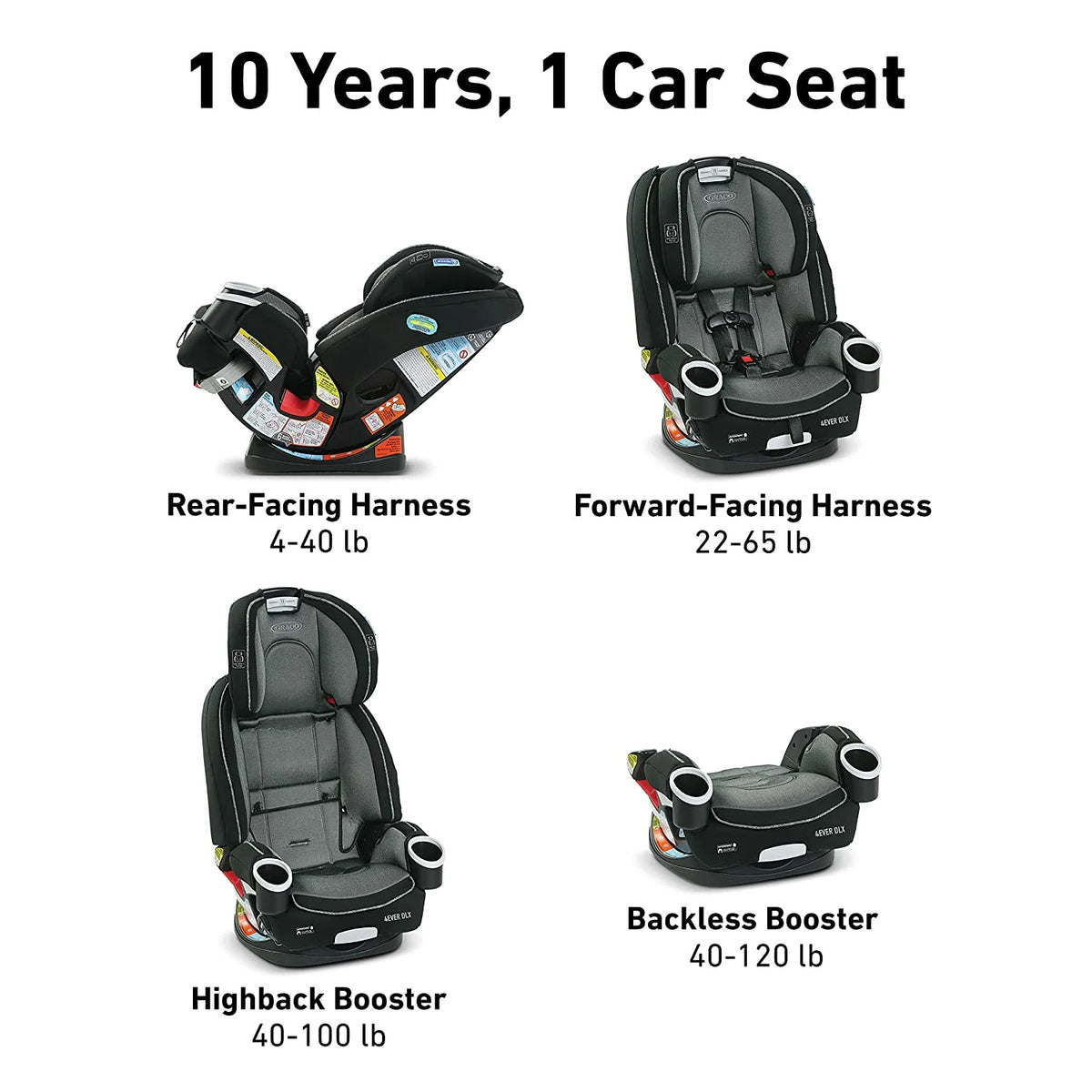 4-in-1 Convertible Car Seat P52918