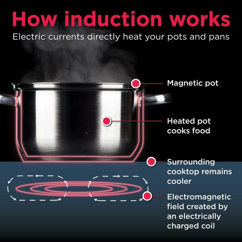 36 in. Induction Cooktop with 5 Elements D92621
