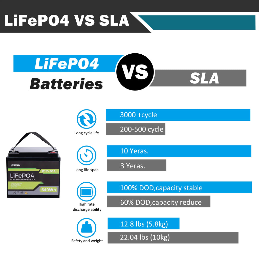 50Ah 12V LiFePo4 Battery A172954