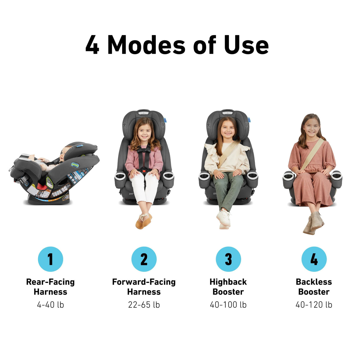 4-in-1 Car Seat M225