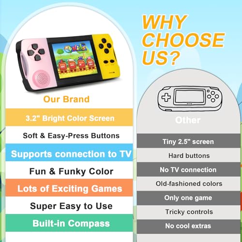 Handheld Games with 3.2'' Screen 138 Preloaded Retro Video Games D1263