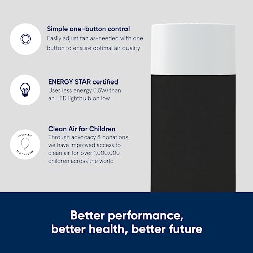 Air Purifiers for Medium Rooms L597334