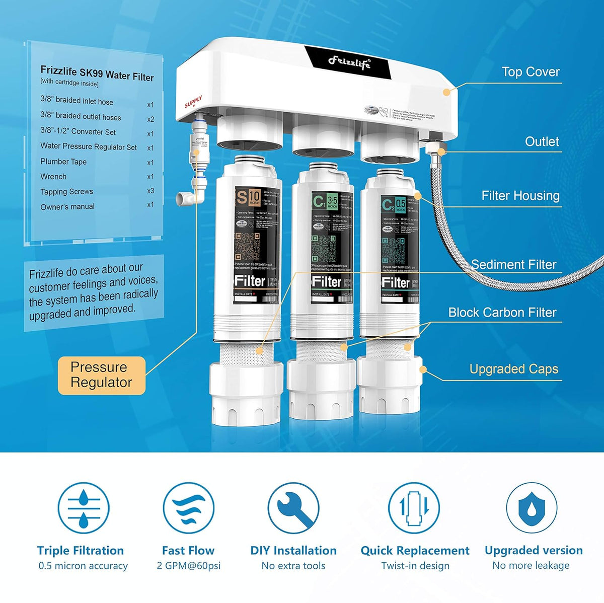 Under Sink Water Filter System 0.5 Micron Carbon Block P494