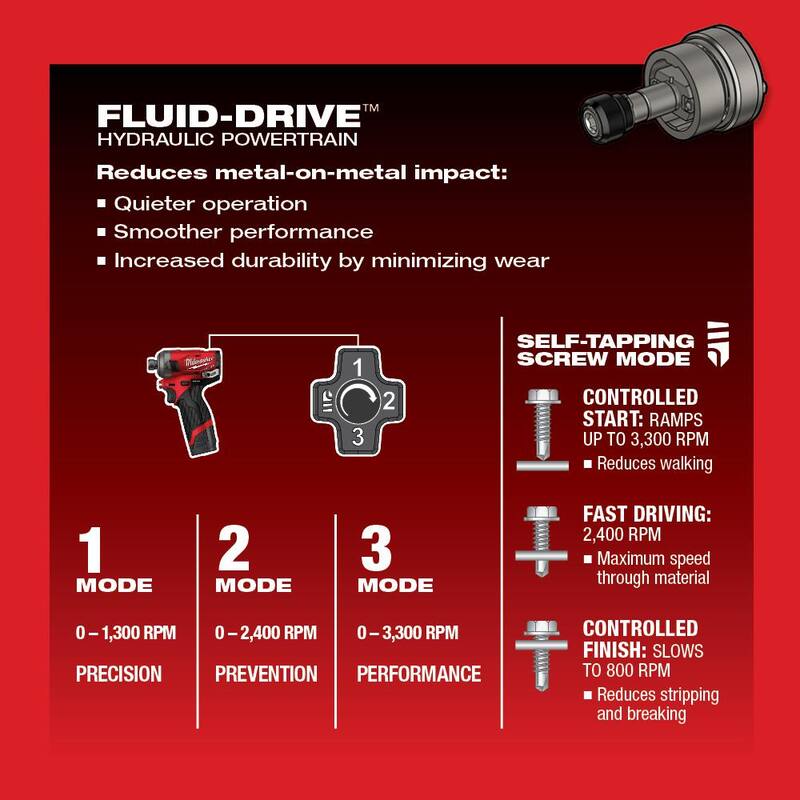 12V Lithium-Ion Brushless Cordless 1/4 in. Hex Impact Driver Kit with 2.0Ah Batteries Z674932