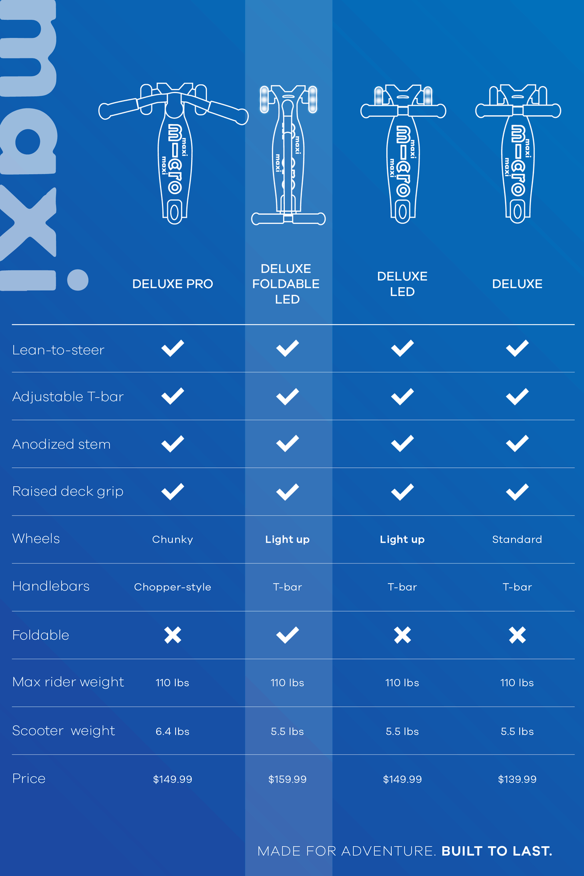 Foldable LED Scooter T429