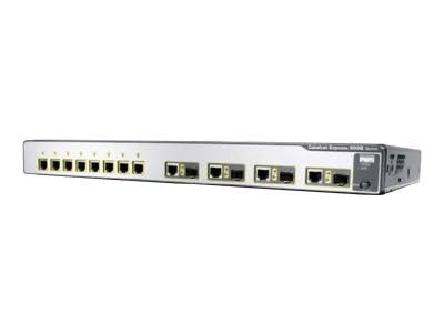 Ethernet Switch A157009