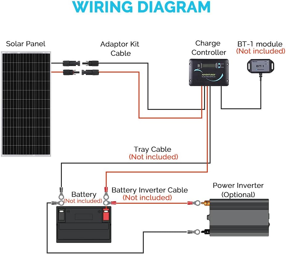 100 Watts 12 Volts Monocrystalline Solar RV Kit with 30A PWM Charge Controller B363002
