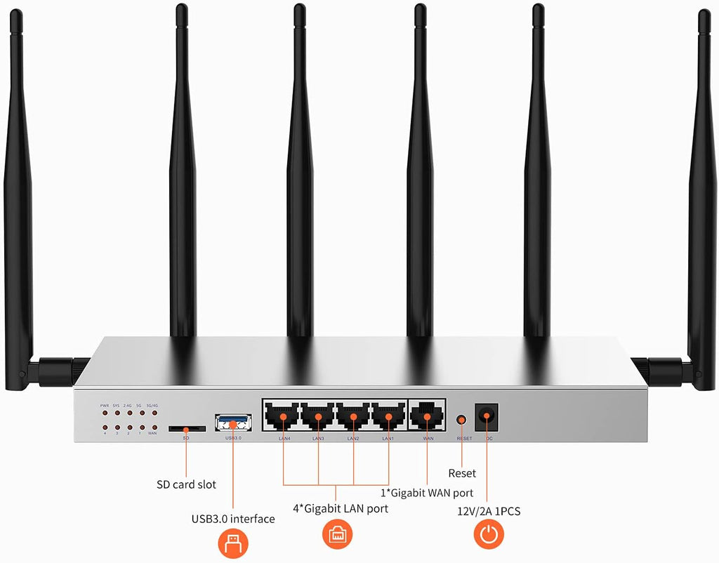 AC1200 Dual Band Gigabit Wireless Router with SIM Card Slot and USB3.0 Port J879987