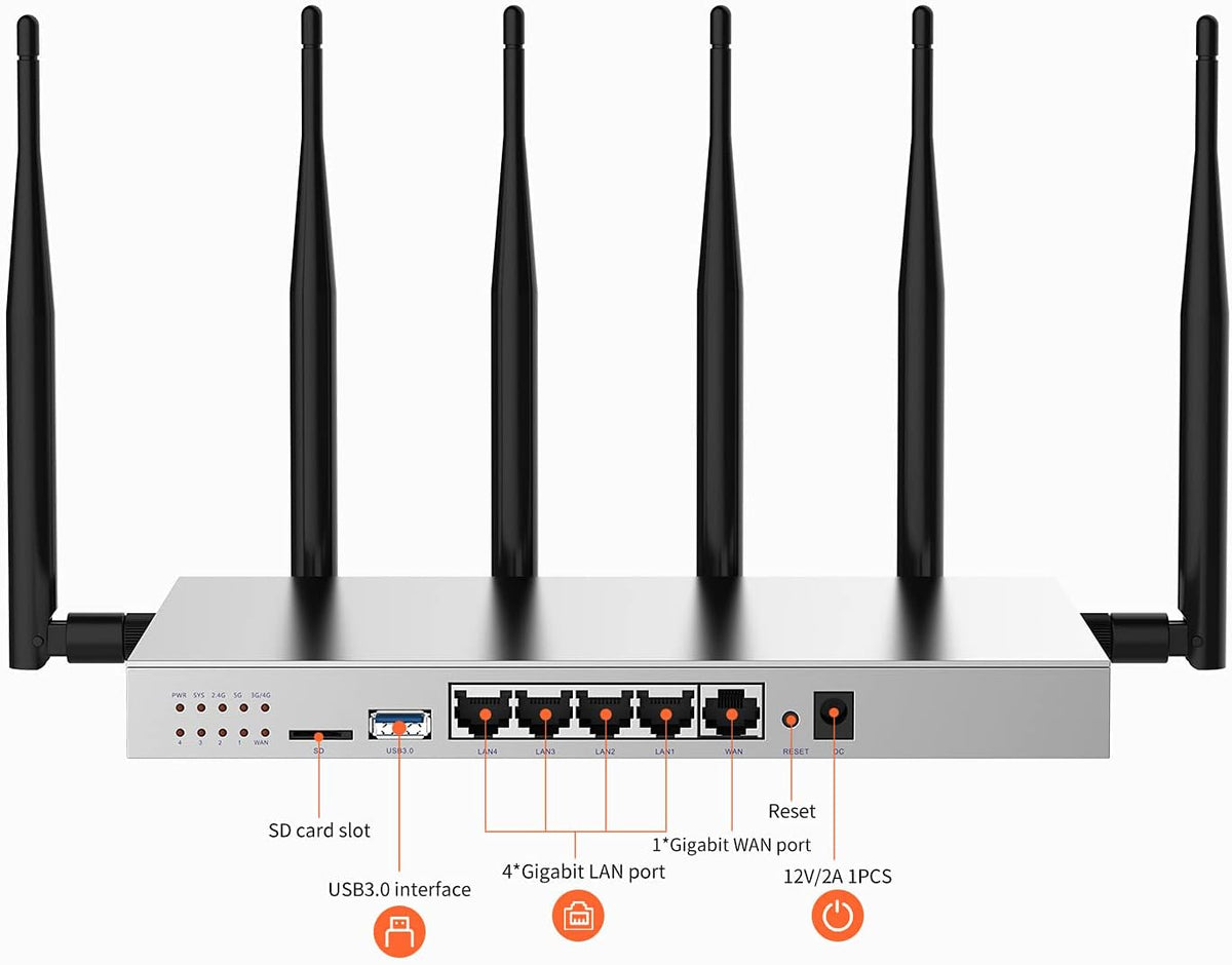 AC1200 Dual Band Gigabit Wireless Router with SIM Card Slot and USB3.0 Port J879987