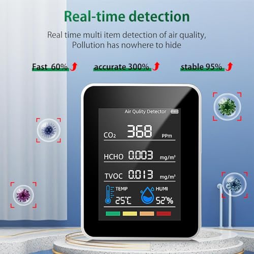 Air Quality Monitor with CO2 HCHO TVOC Temperature Humidity B580588
