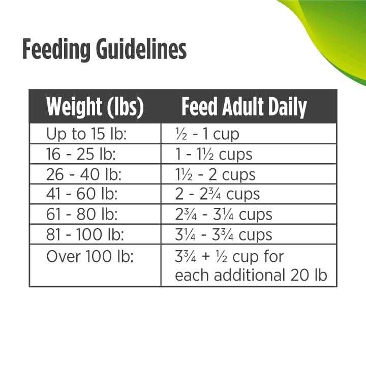 Grain-Free Trout & Sweet Potato Dry Dog Food H9466