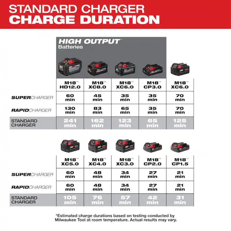 18-Volt Lithium-Ion 6-Port Battery Charger V2473