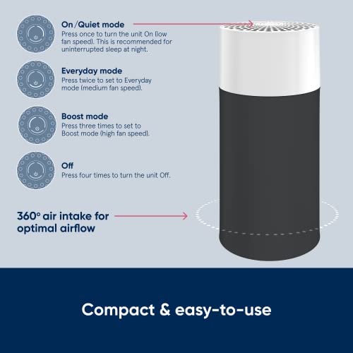 Air Purifiers for Medium Rooms L597334