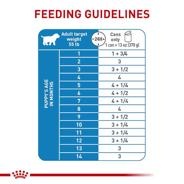 Thin Slices in Gravy Wet Dog Food S295