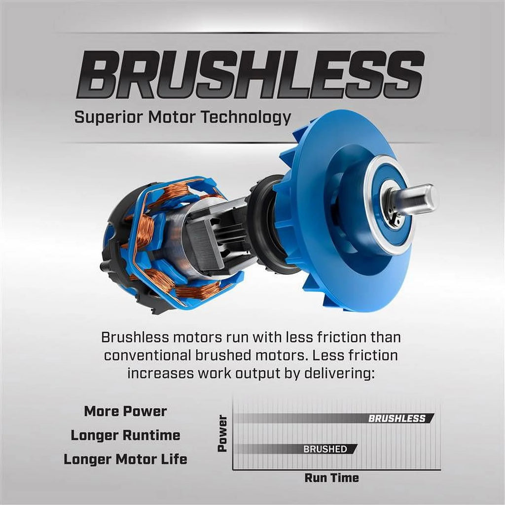 20-Volt 4-Tool Brushless Combo Kit U654