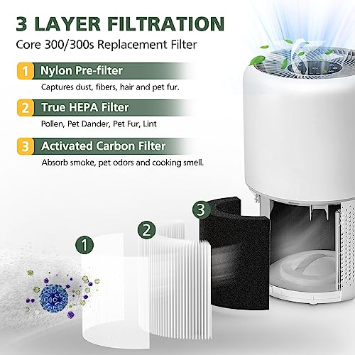Replacement Filter for Air Purifier, 3-in-1 HEPA and Activated Carbon, 2 Pack C7968