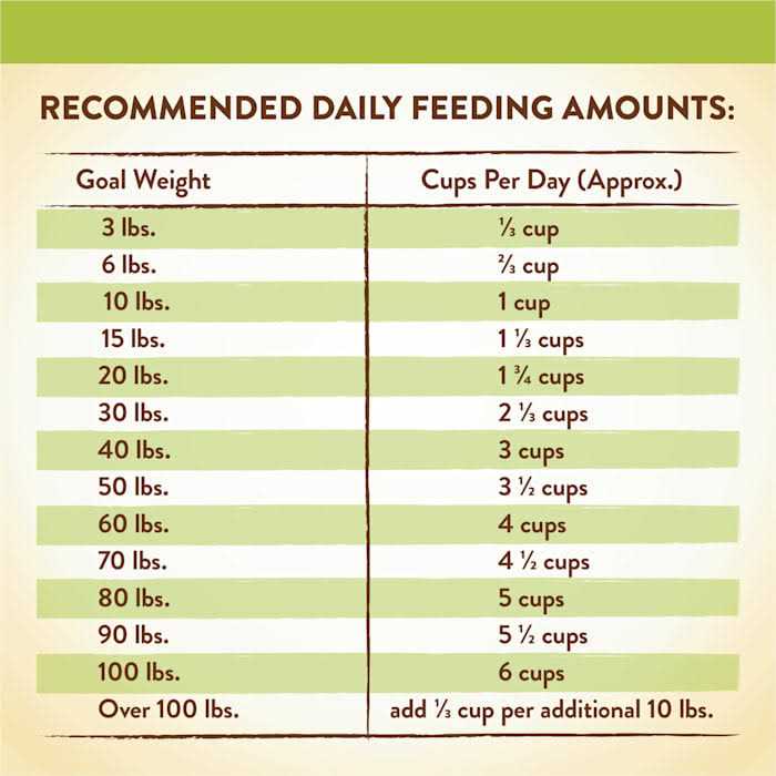 Grain Free Lamb Sweet Potato Recipe Dry Dog Food C339246