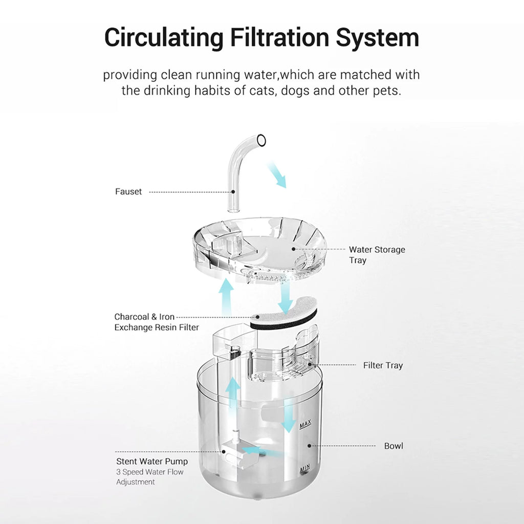 2L Automatic Pet Water Fountain Z793685