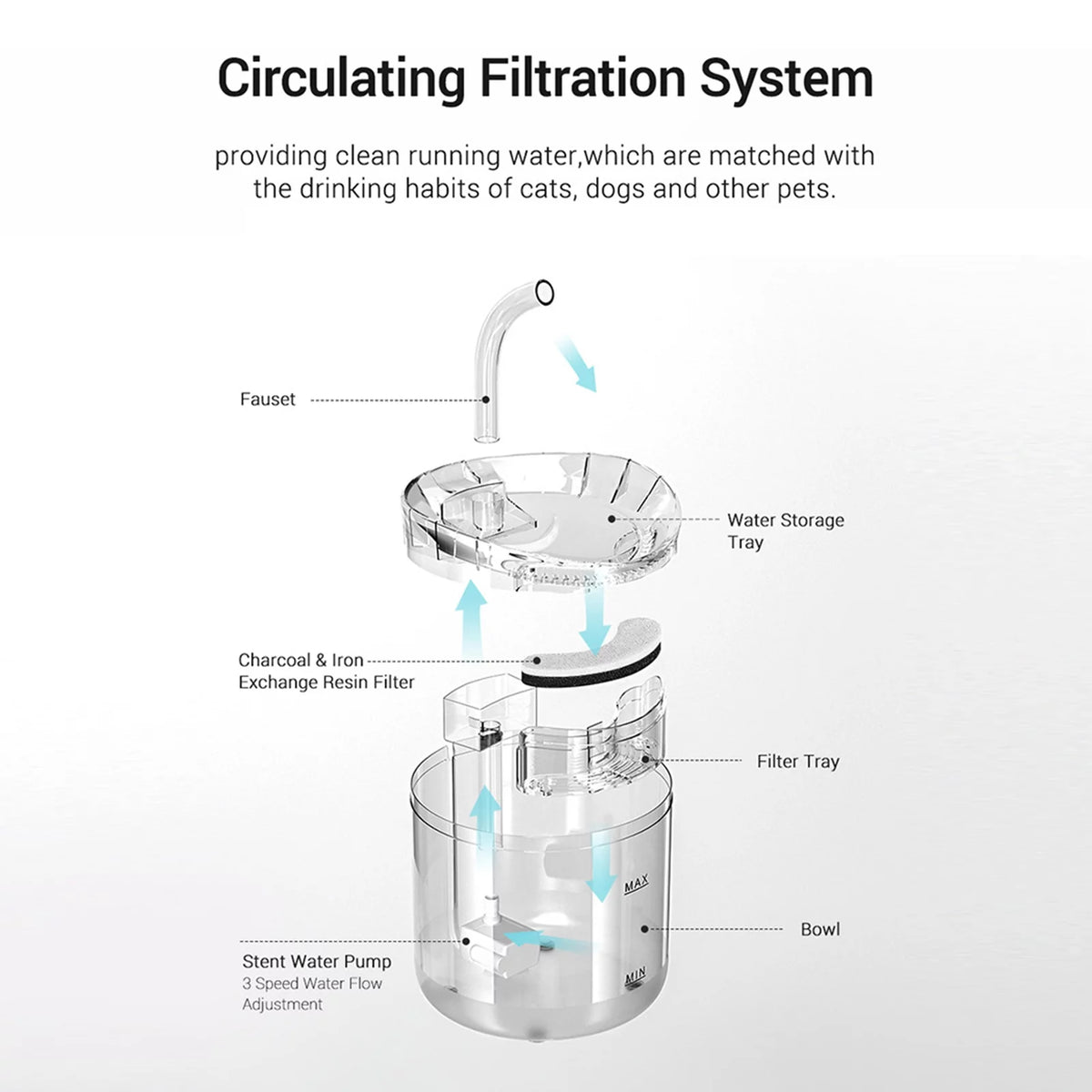 2L Automatic Pet Water Fountain Z793685