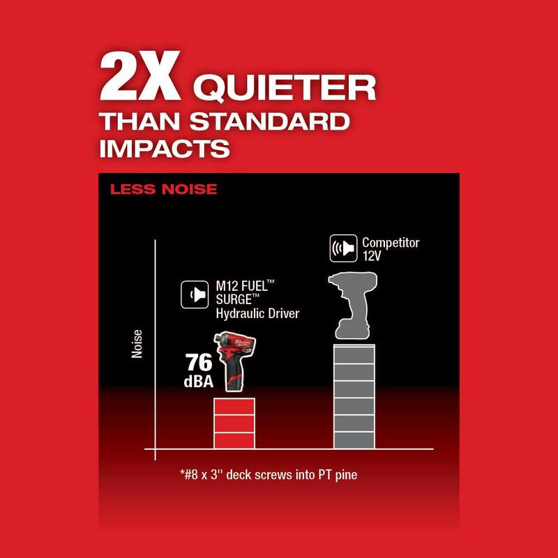 12V Lithium-Ion Brushless Cordless 1/4 in. Hex Impact Driver Kit with 2.0Ah Batteries Z674932